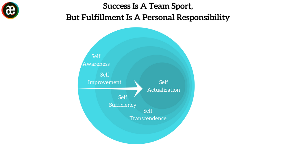 Success Is A Team Sport But Fulfillment Is Up To You