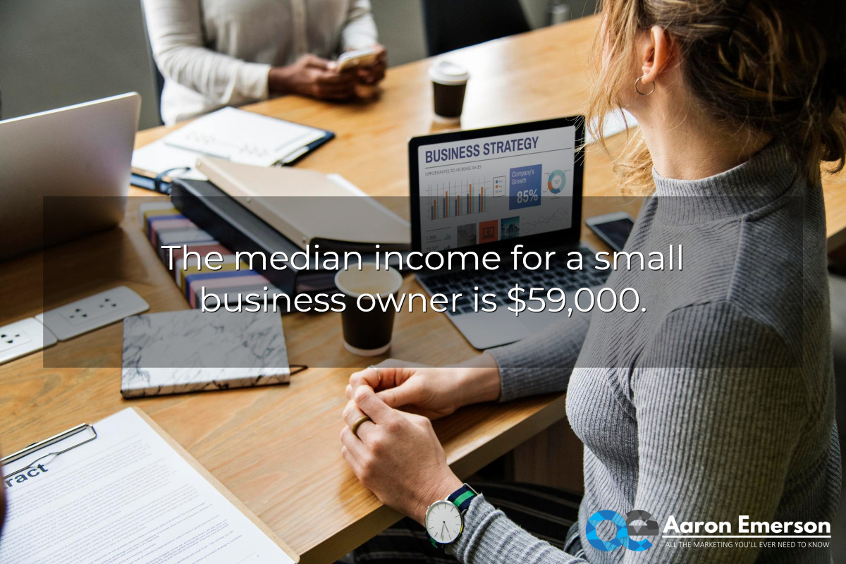 median income